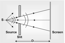 1010_Types of diffraction.png